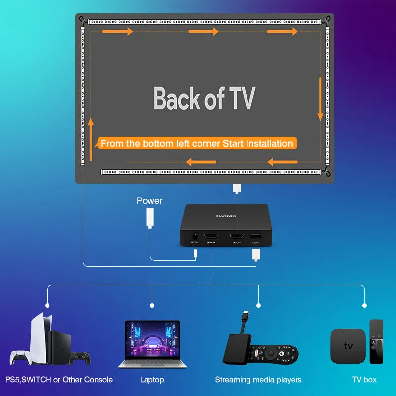 CyberLume® Smart TV, PC LED Backlight Set [Upgraded]