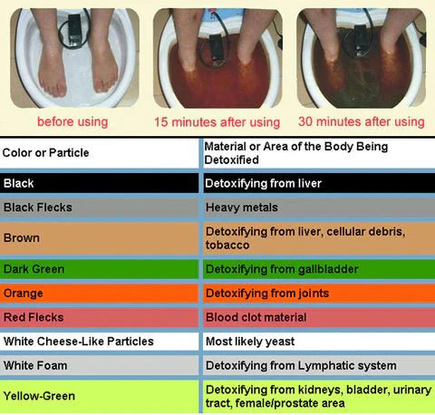 Ion Pure Professional Ionic Detox Foot Bath: Rejuvenate Your Body & Mind